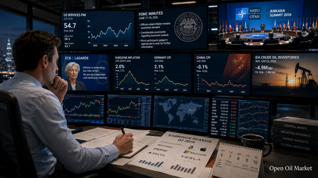 Kalendar ng Mamumuhunan 6–10 Hulyo 2026: FOMC, NATO, CPI ng China, PepsiCo, TCS at Delta
