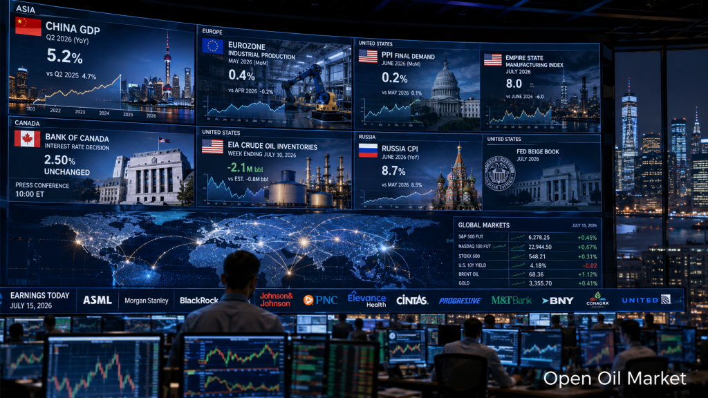 Pandaigdigang mga Pamilihan Hulyo 15, 2026: GDP ng Tsina, PPI ng US, Bank of Canada, imbentaryo ng langis EIA at mga ulat ng ASML, Morgan Stanley at BlackRock
